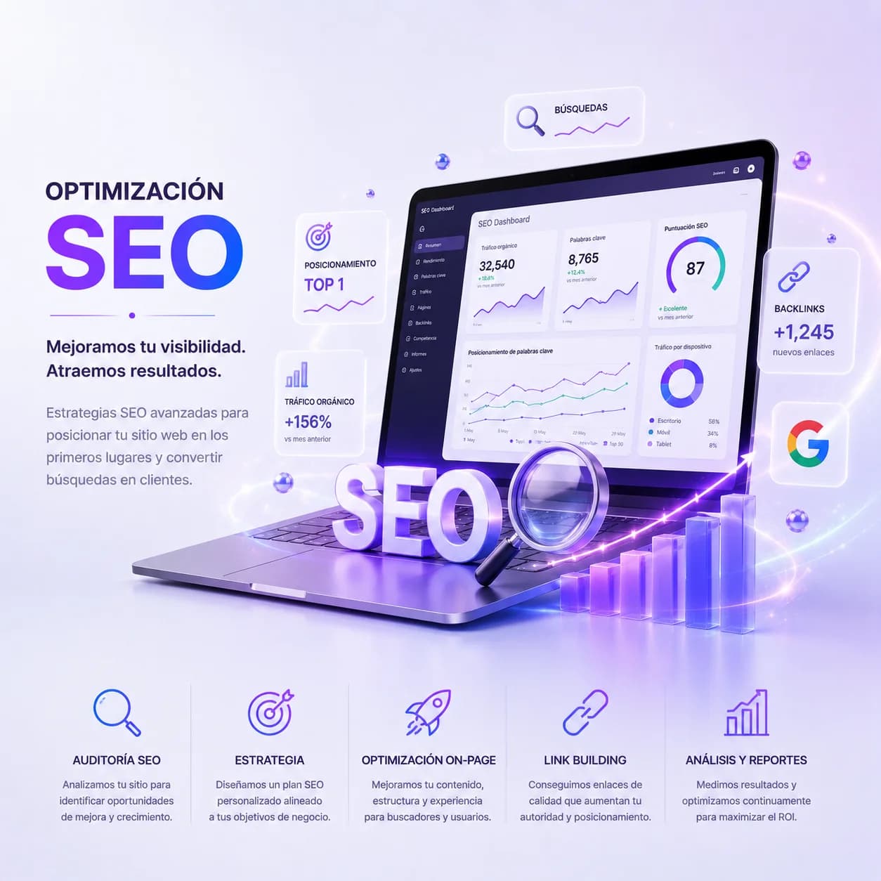 Panel de posicionamiento con el tráfico orgánico creciendo, las palabras clave en el top 1 y los enlaces conseguidos